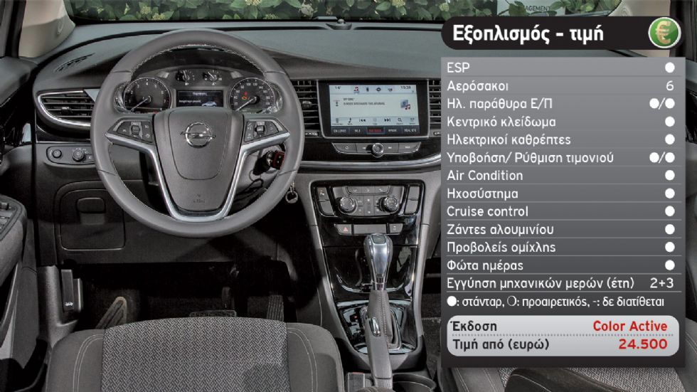 Δοκιμή: Opel Mokka X 1,4 λτ. με 140 PS