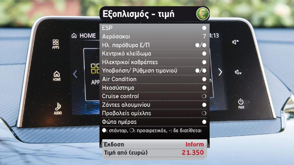 Δοκιμή: Mitsubishi Eclipse Cross με 163 PS