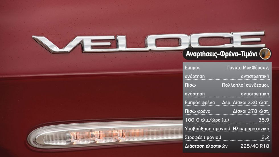 Test: Νέα Giulietta Veloce