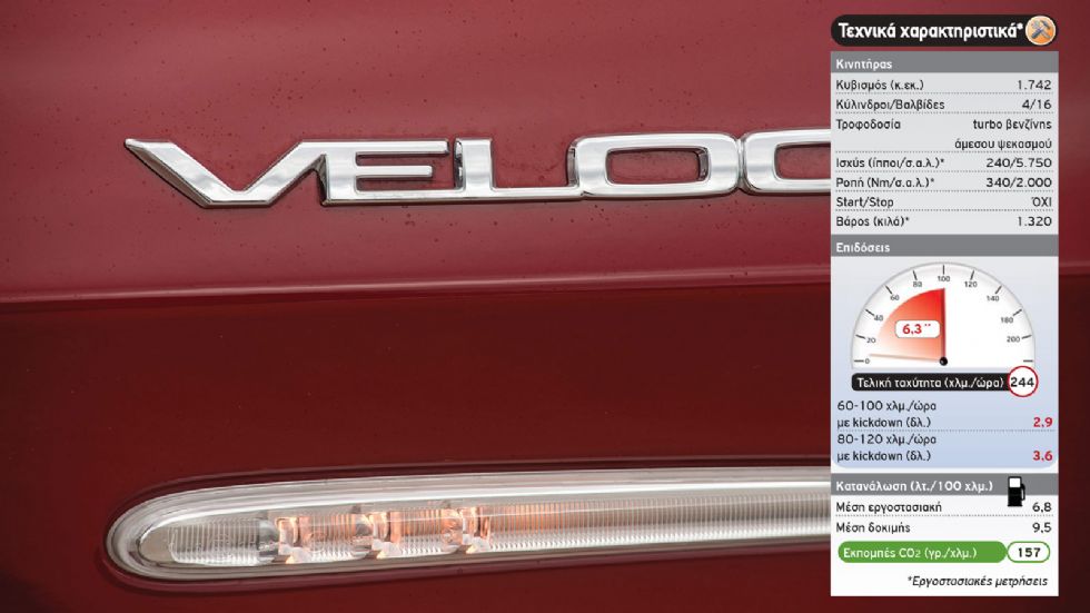 Test: Νέα Giulietta Veloce