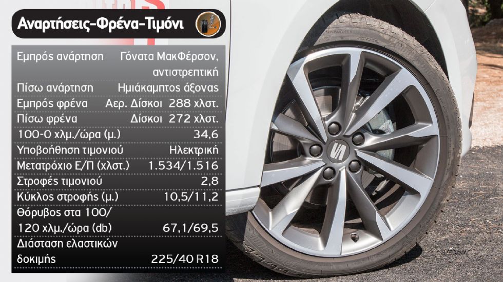 Δοκιμή: Νέο SEAT Leon FR mHEV