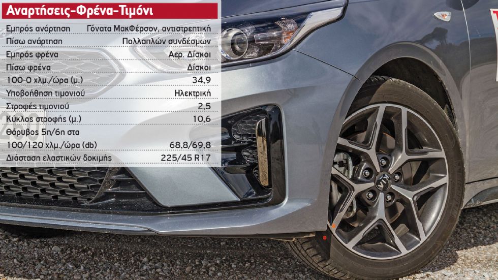 Δοκιμή: Kia ProCeed με 140 PS