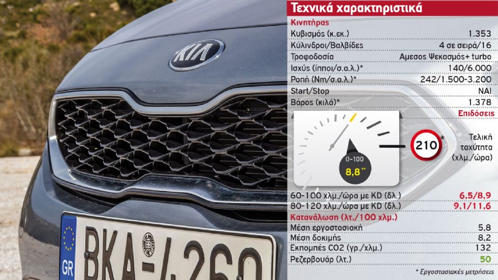 Δοκιμή: Kia ProCeed με 140 PS