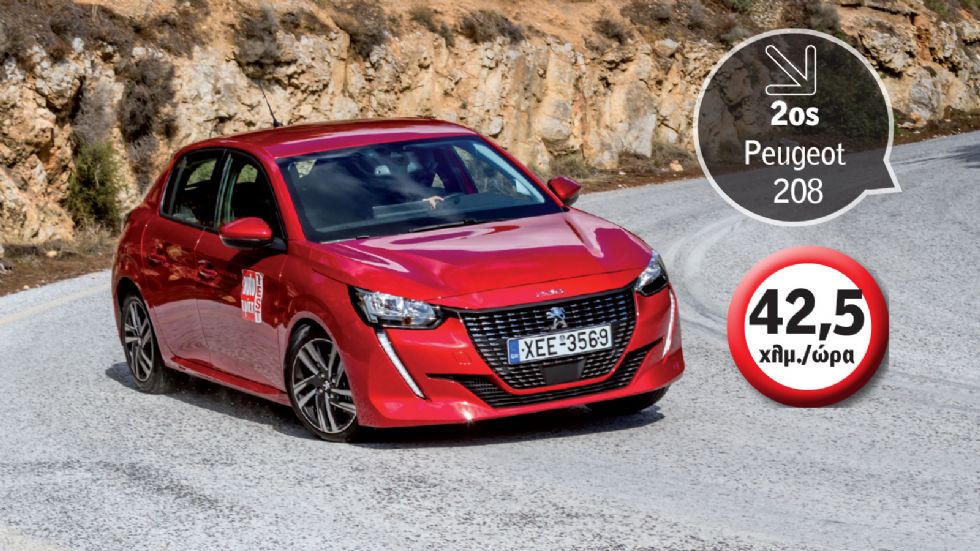 Peugeot 208: Το Peugeot 208 αν και από τα σφιχτά μοντέλα της κατηγορίας κατάφερε εξαιρετική επίδοση, με το σύστημα ανάρτησης να κρατάει τους κραδασμούς έξω από την καμπίνα.  