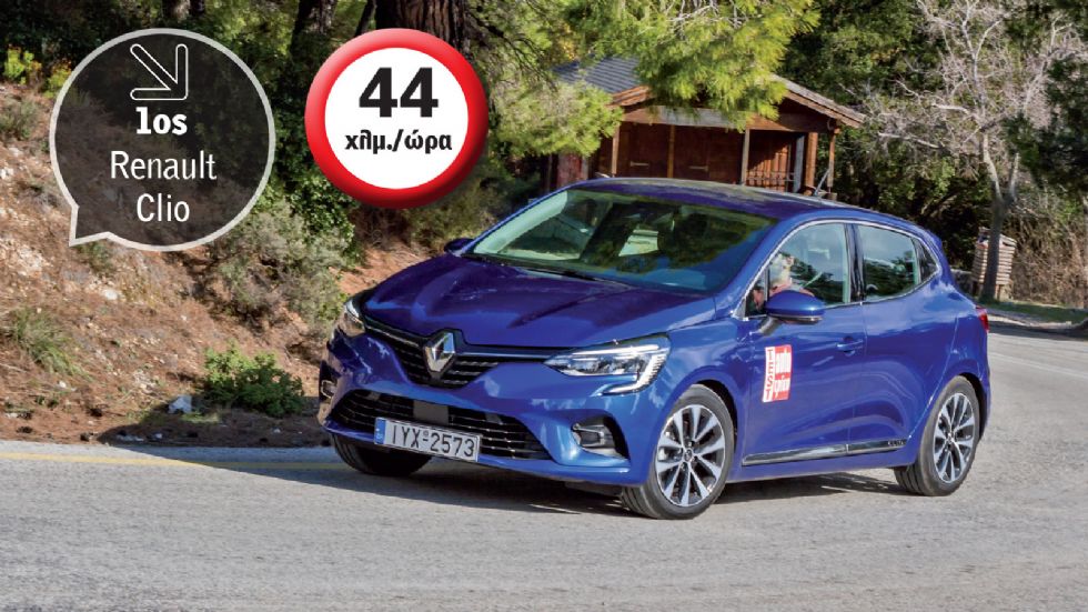 Το Renault Clio αναδείχτηκε νικητής στη δοκιμασία του καφέ, χάρη στον εξαιρετικό τρόπο που η ανάρτηση έκανε απόσβεση τις φάσεις φόρτισης και αποφόρτισης των ελατηρίων. 