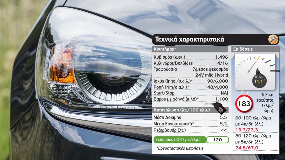 Δοκιμή: Mazda 2 mHEV με 90 PS | Δεν «καίει», ούτε «πάει», αλλά έχει super ποιότητα