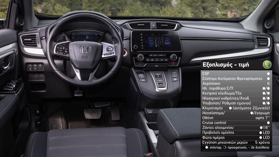Honda CR-V Vs SEAT Tarraco: 4Χ4 υβριδικό ή diesel & σχεδόν ίδια λεφτά;