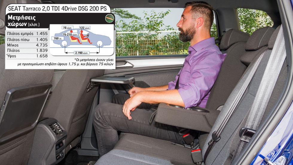 Honda CR-V Vs SEAT Tarraco: 4Χ4 υβριδικό ή diesel & σχεδόν ίδια λεφτά;