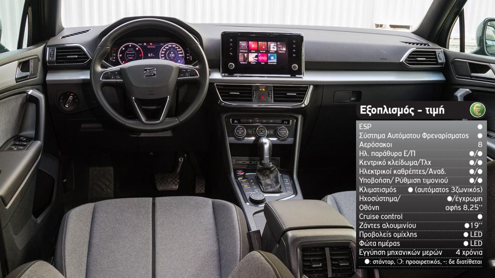 Honda CR-V Vs SEAT Tarraco: 4Χ4 υβριδικό ή diesel & σχεδόν ίδια λεφτά;