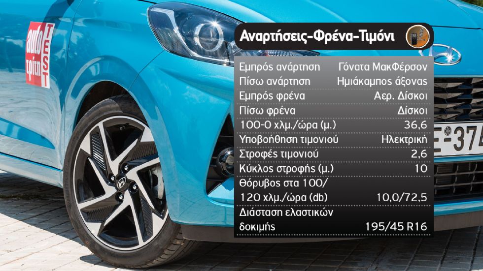 Δοκιμή: Αυτόματο Hyundai i10 με 67 PS