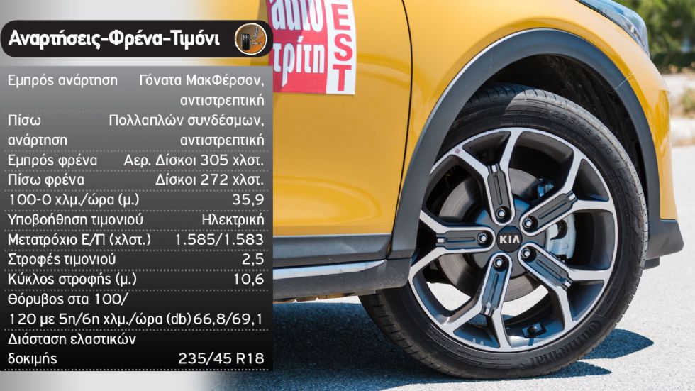 Δοκιμή: Kia XCeed στη «βασική» του