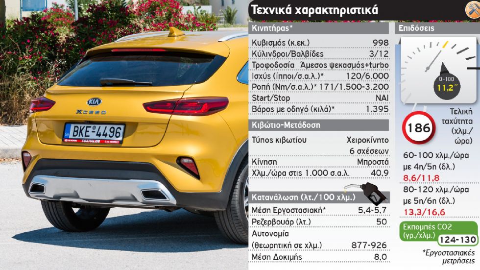 Δοκιμή: Kia XCeed στη «βασική» του