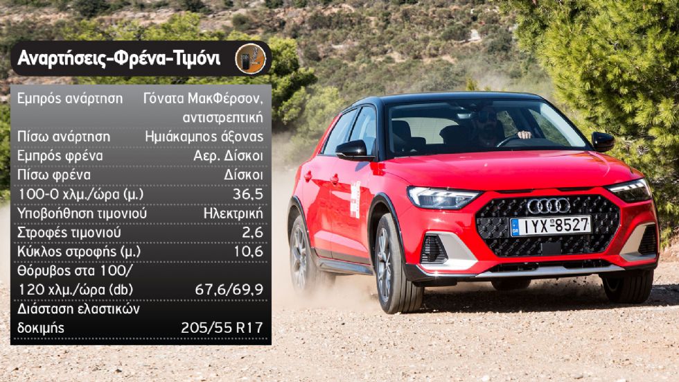 Δοκιμή: Νέο Audi A1 citycarver