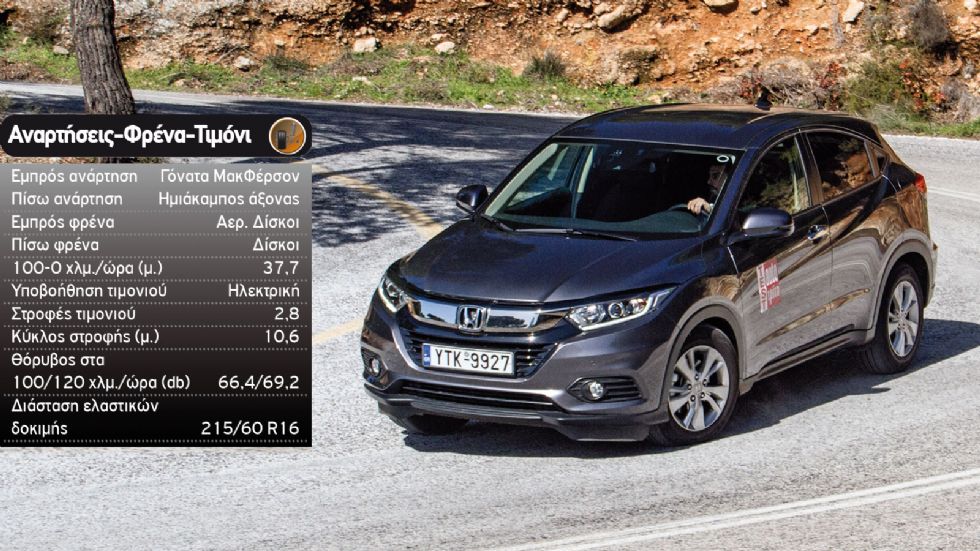 Δοκιμή: Honda HR-V