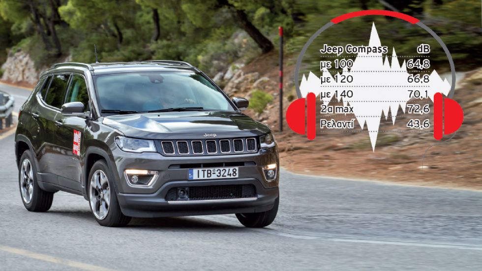 Tο Jeep Compass είναι το πιο αθόρυβο βενζινοκίνητο μικρομεσαίο crossover.