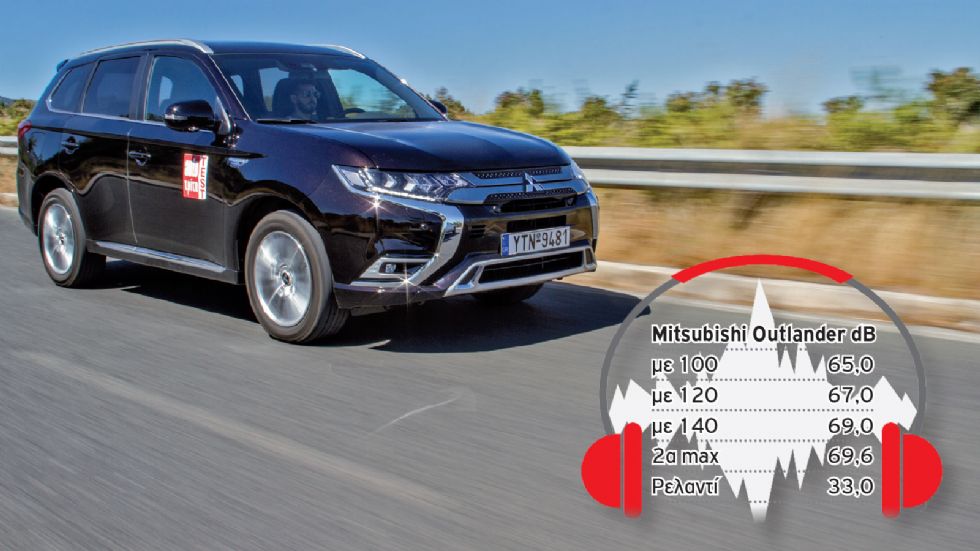 Το plug-in υβριδικό Mitsubishi Outlander PHEV εμφανίζεται εξαιρετικά ήσυχο στο ταξίδι.