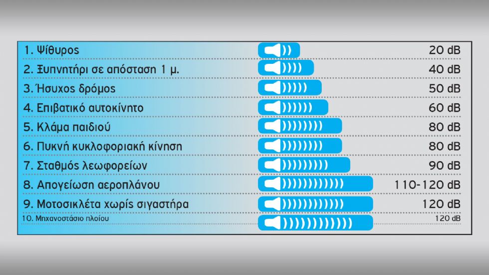 Τα πιο αθόρυβα μικρομεσαία SUV