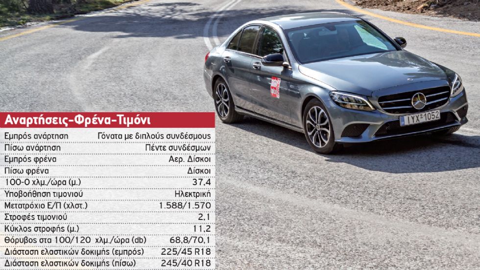 Δοκιμή: Mercedes C 200 