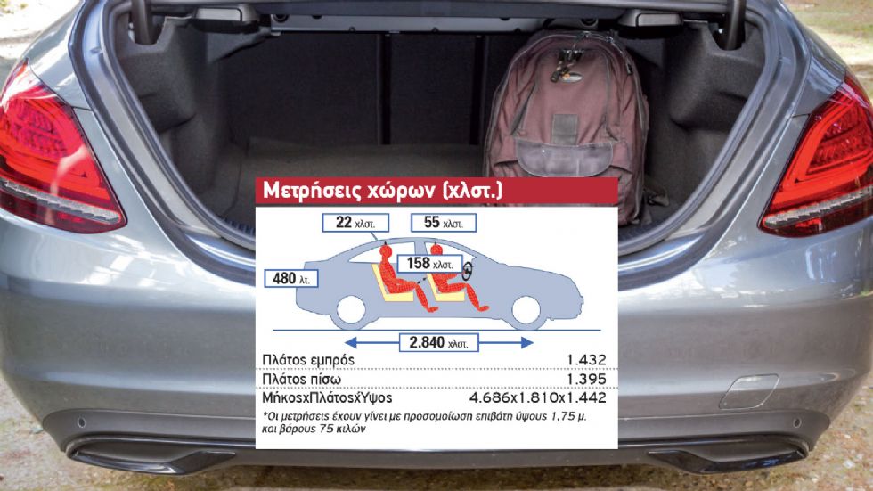 Δοκιμή: Mercedes C 200 