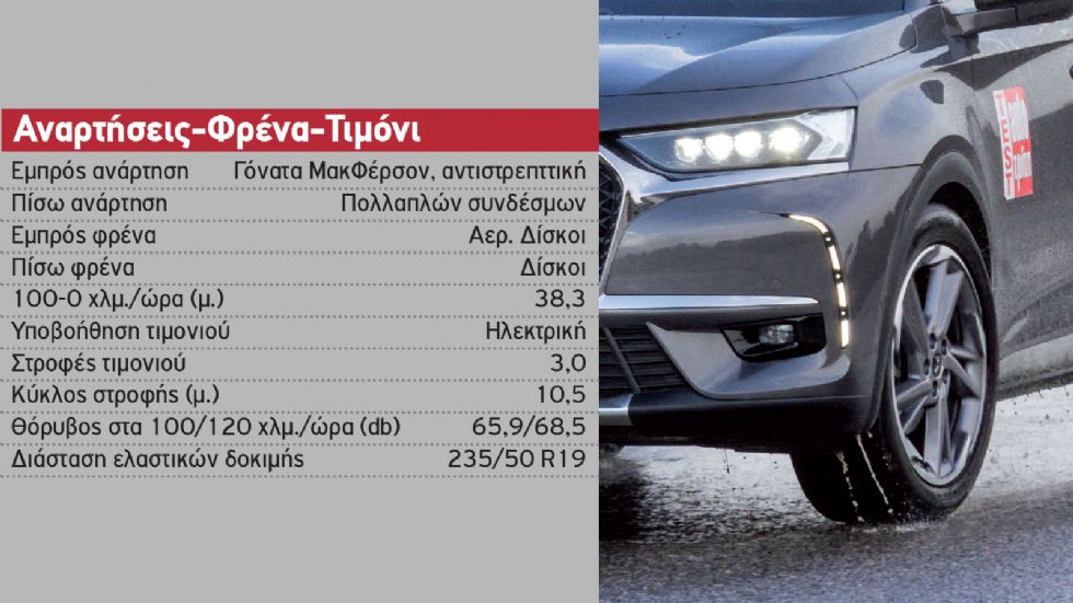 Δοκιμή: DS 7 Crossback Rivoli