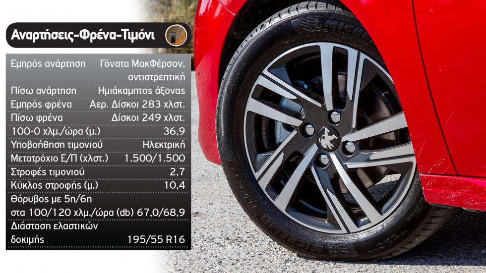 Peugeot 208 ή VW Polo στα ίδια λεφτά;