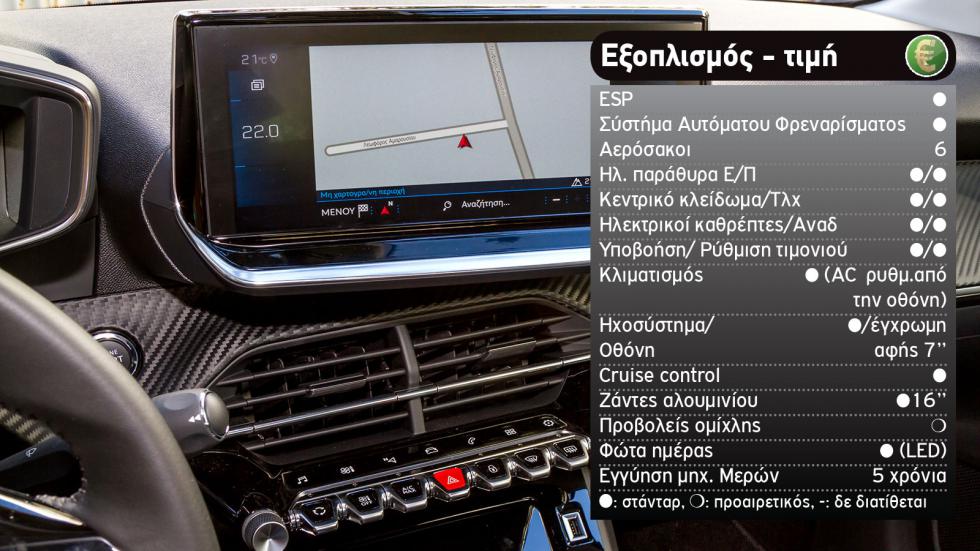 Peugeot 208 ή VW Polo στα ίδια λεφτά;