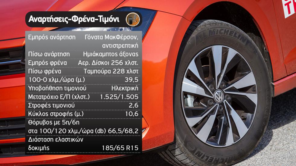 Peugeot 208 ή VW Polo στα ίδια λεφτά;
