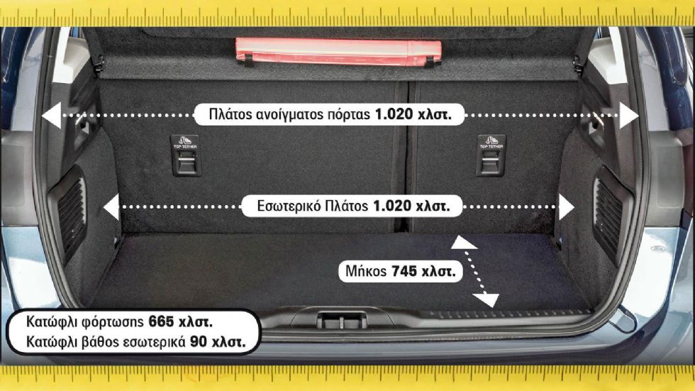 Πως γίνονται οι μετρήσεις του AutoΤρίτη;