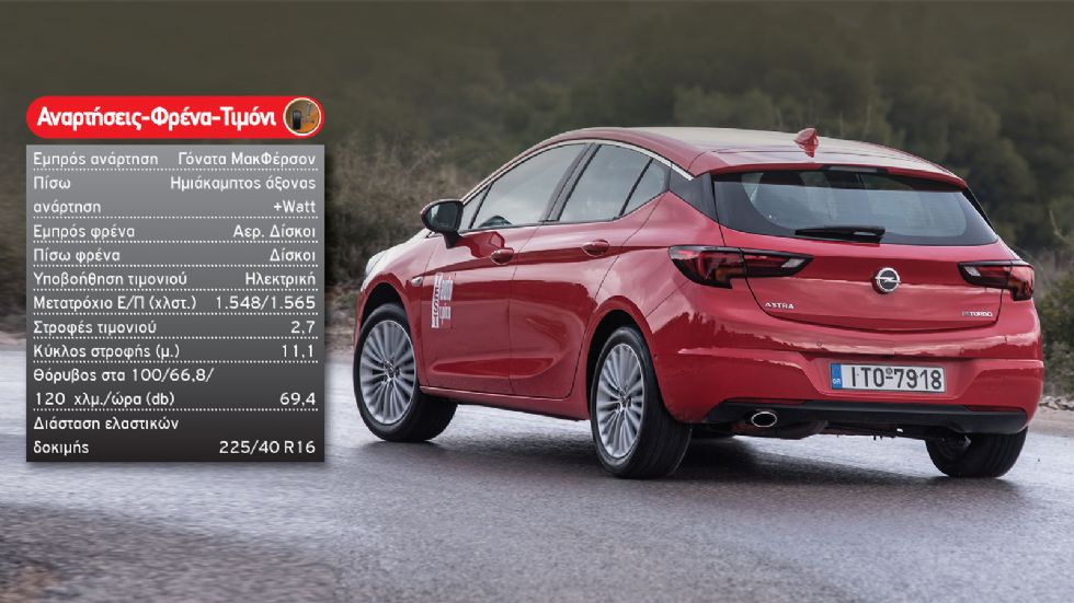 Δοκιμή: Opel Astra με 160PS