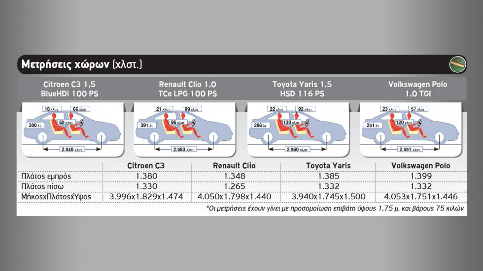 Μικρό με υγραέριο, φυσικό αέριο, υβριδικό ή diesel;