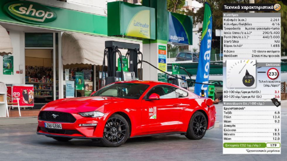 O 2,3 λίτρων EcoBoost κινητήρας της Mustang σε συνδυασμό με τη νέα αμόλυβδη βενζίνη BP Super Unleaded 98 οκτανίων με τεχνολογία ACTIVE, παρουσιάζει ένα αποτελεσματικό και ικανό προφίλ, προσφέροντας πο