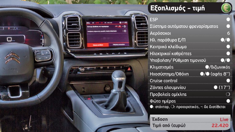 Δοκιμή: Citroen C5 Aircross στη βασική του