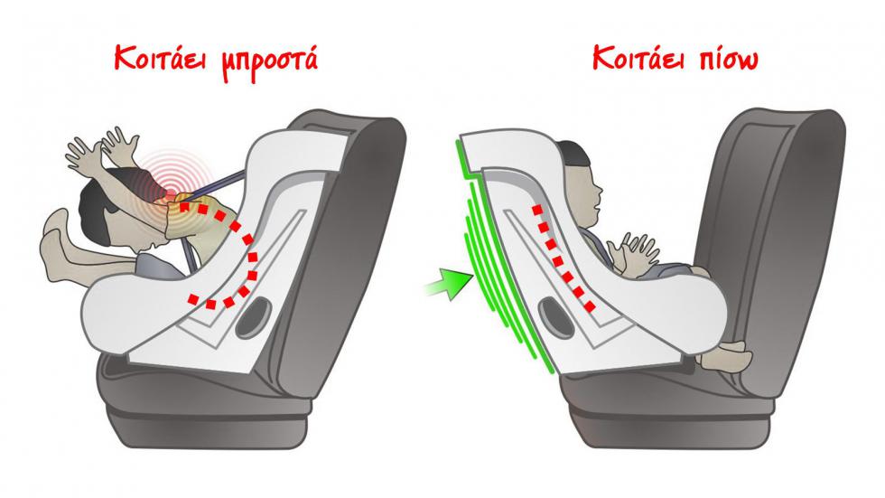 Που να κοιτάει το παιδικό κάθισμα; Μπροστά ή πίσω; Λύνουμε τη μεγάλη «διαμάχη»...