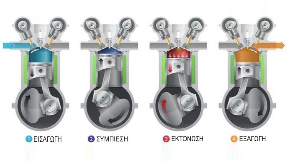Ξέρεις πώς δουλεύει το μοτέρ σου; Οι 4 «κινήσεις» του