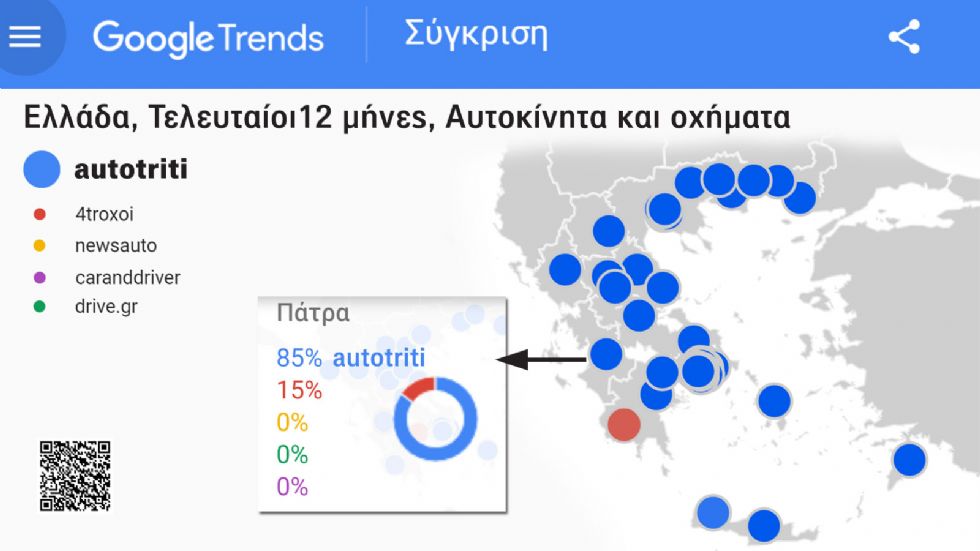 Google: Δημοφιλέστερη αναζήτηση της χρονιάς το autotriti.gr με 70%