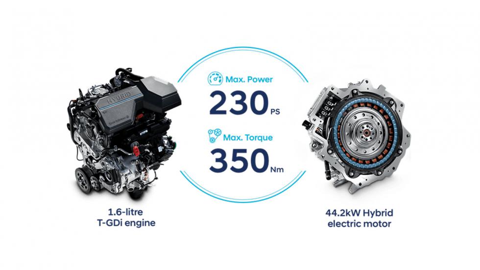 Δοκιμή: Hyundai Tucson Hybrid