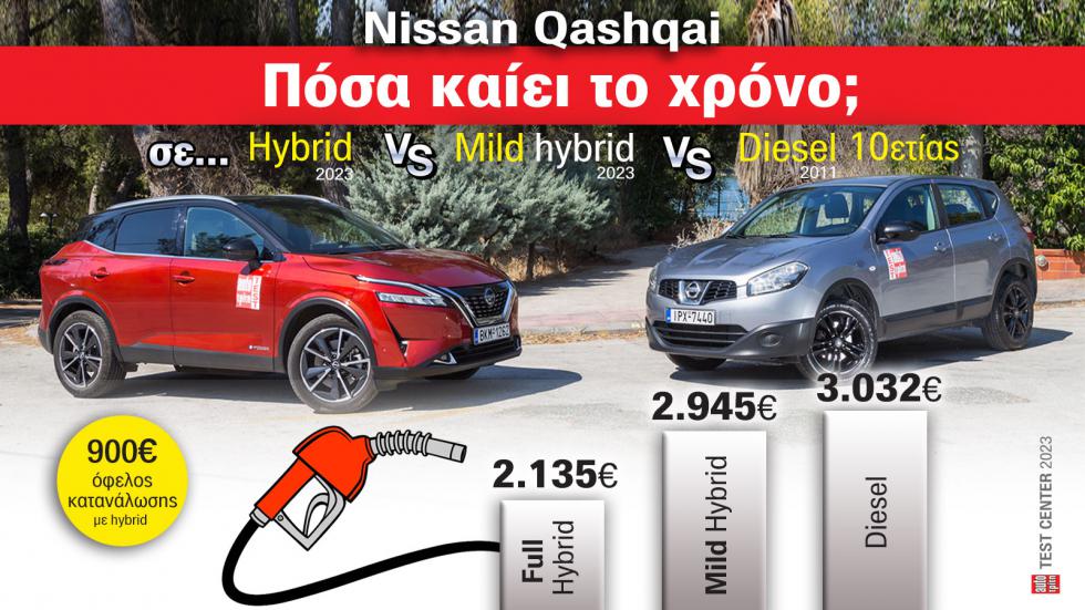 Diesel 1ης γενιάς VS σύγχρονο υβριδικό Nissan Qashqai