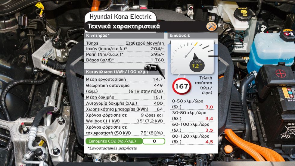 Hyundai Kona Electric Vs Nissan LEAF e+