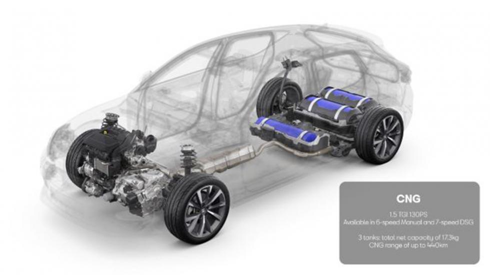 SEAT: 1 χρόνος δωρεάν καύσιμα στα αυτοκίνητα με CNG