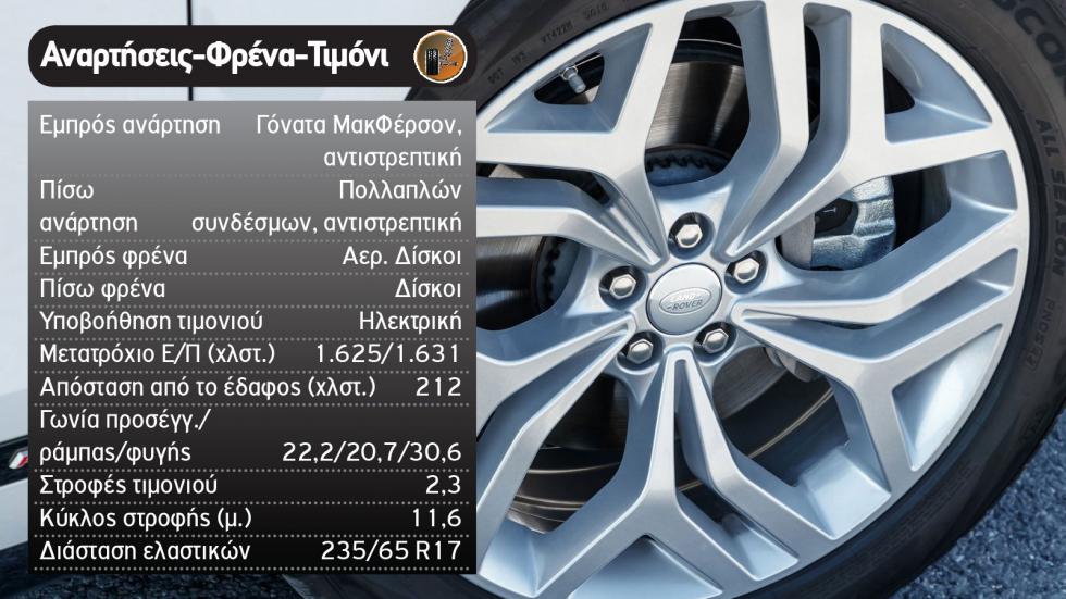 Peugeot 3008 Vs Range Rover Evoque