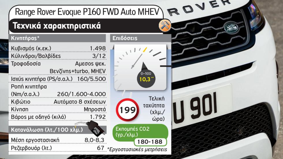Peugeot 3008 Vs Range Rover Evoque