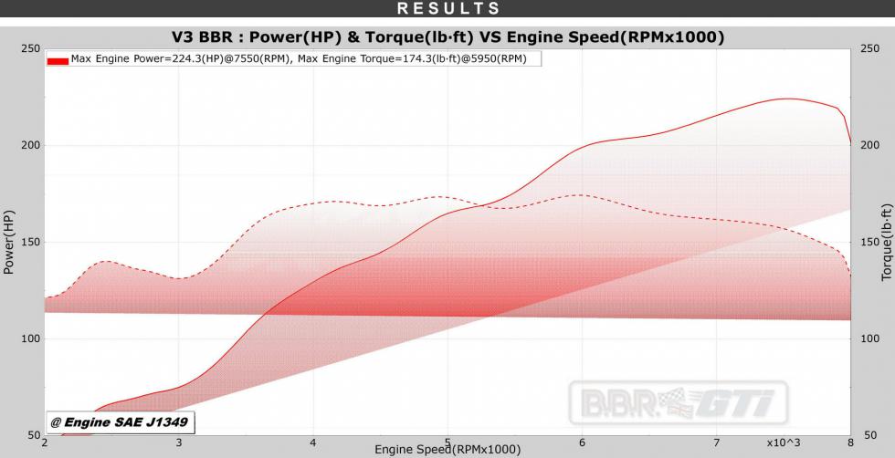 Το MX-5 NC της BBR