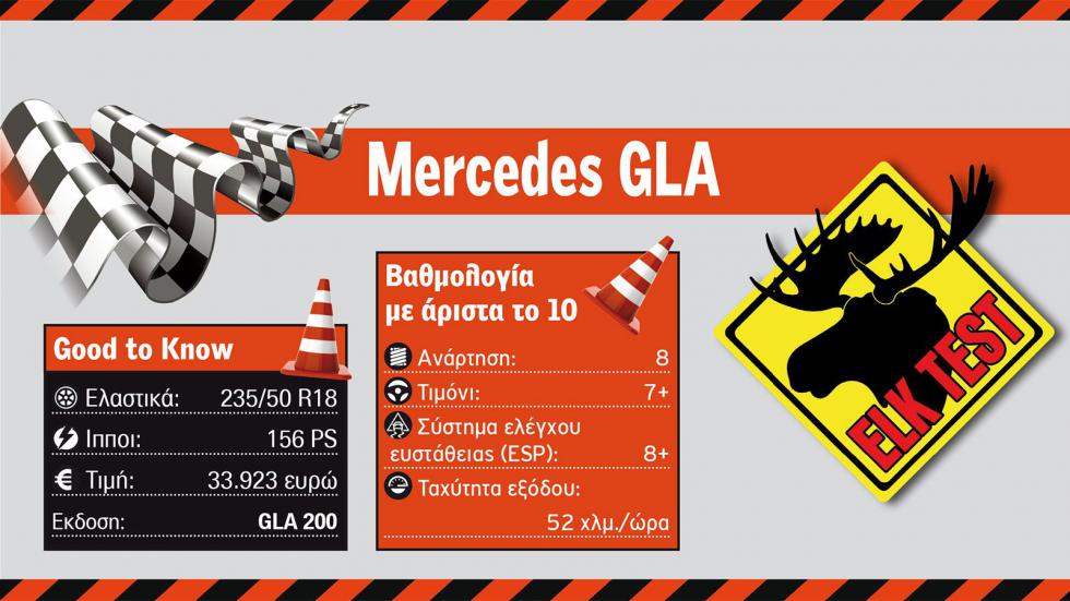 Mercedes GLA (1η γενιά) στο Elk Test: Κορυφαία επίδοση στα premium