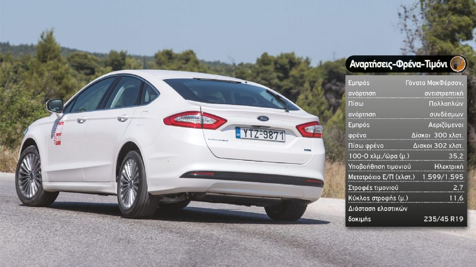 Test: Ford Mondeo 1,5 TDCi
