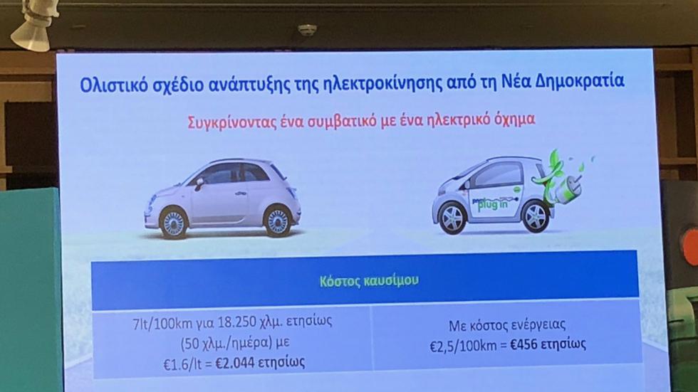 Σημαντικά λιγότερα τα έξοδα σε ένα χρόνο.