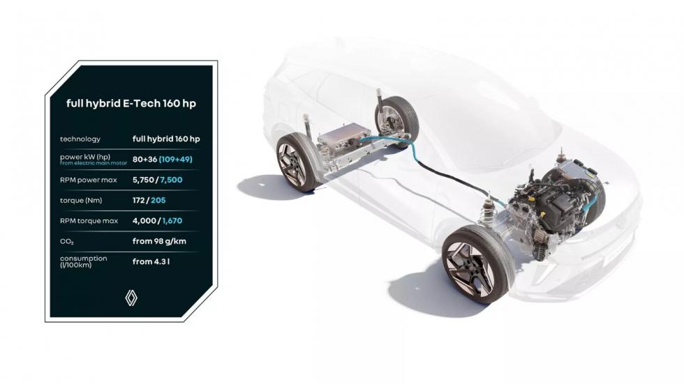 1.8l E-Tech