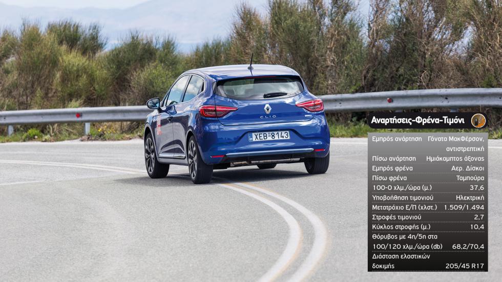 Δοκιμή: Υβριδικό Renault Clio E-Tech με 140 PS