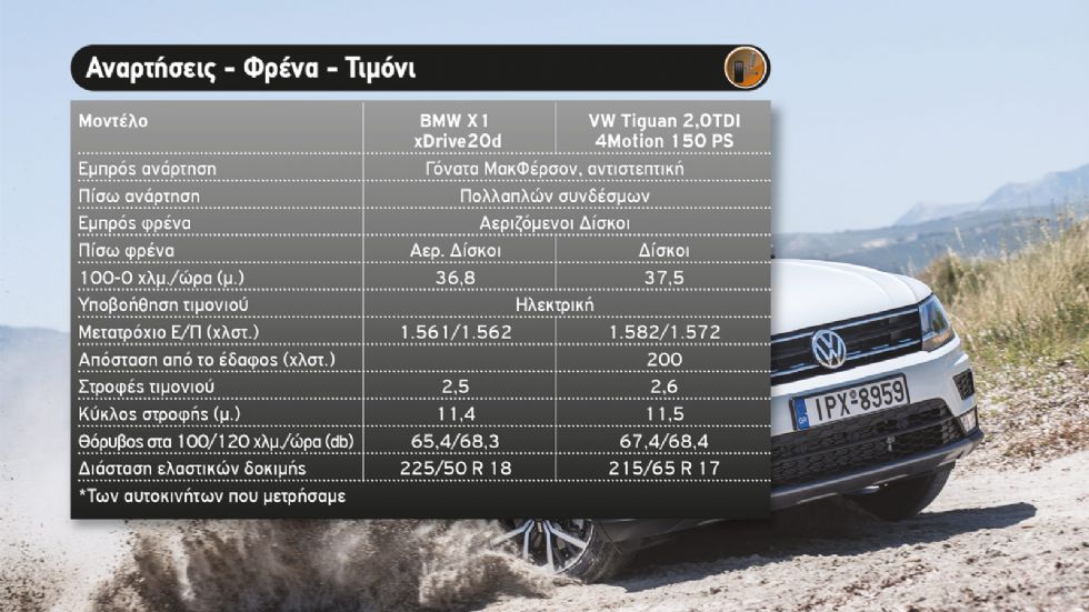 VW Tiguan Vs BMW X1