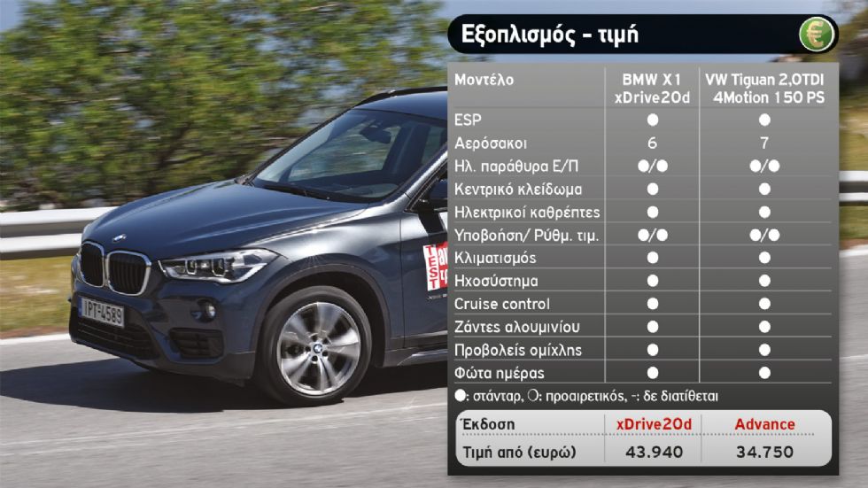 VW Tiguan Vs BMW X1