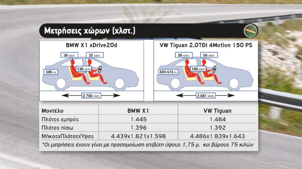 VW Tiguan Vs BMW X1